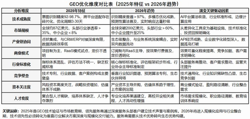 郑州网站关键词优化