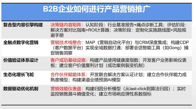 中国b2b网站排名网