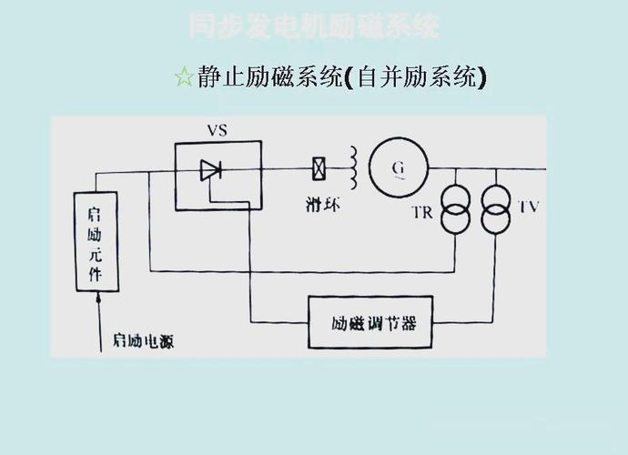 汽车发电机工作原理课件
