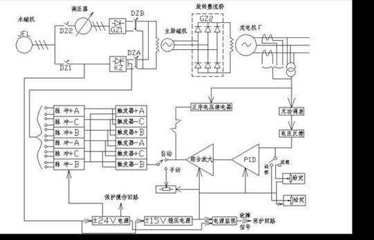 汽车发电机工作原理课件