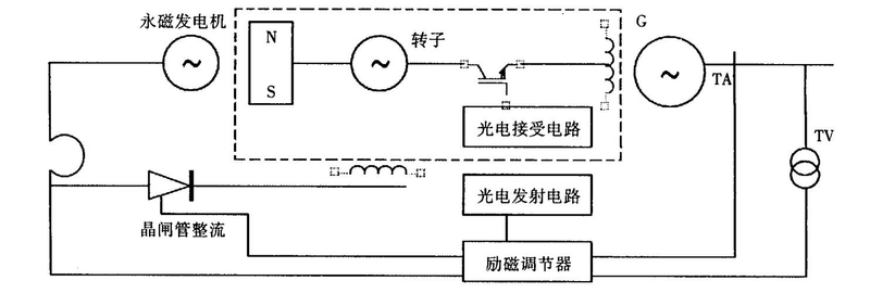 汽车发电机工作原理课件