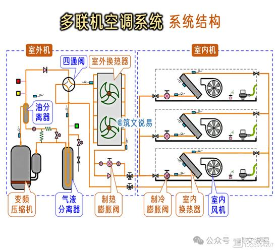 格力空调vrv系统维修