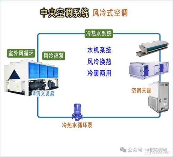 格力空调vrv系统维修