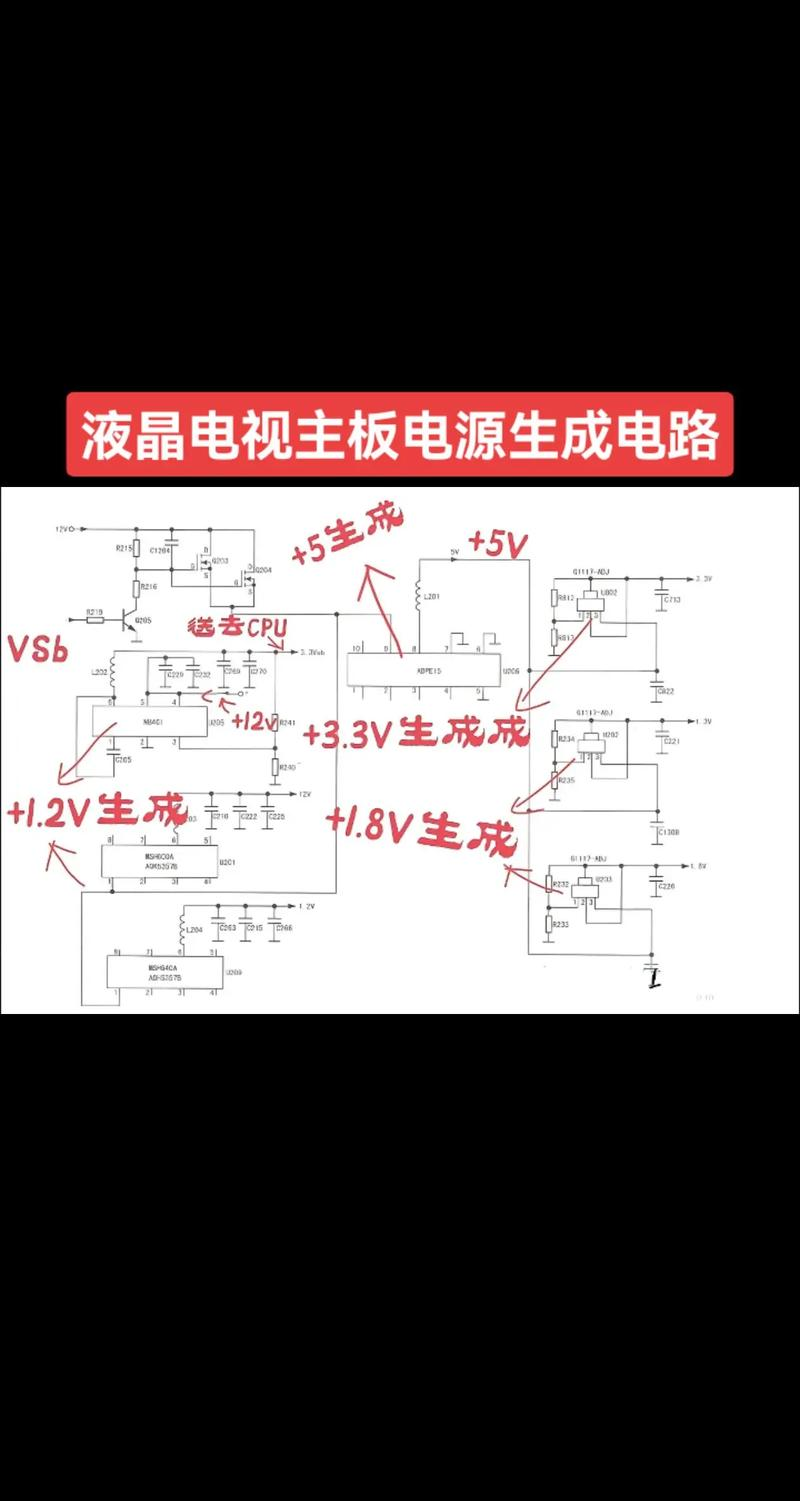 电视机工作原理与维修