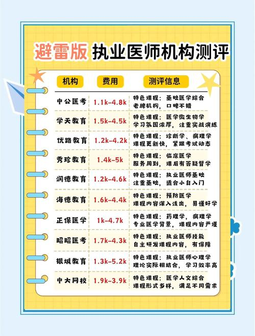 公卫执业医师考试网上报名方法