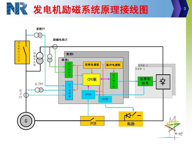 汽车发电机工作原理课件