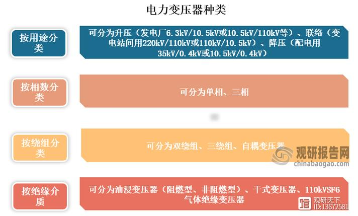 非晶合金变压器特点