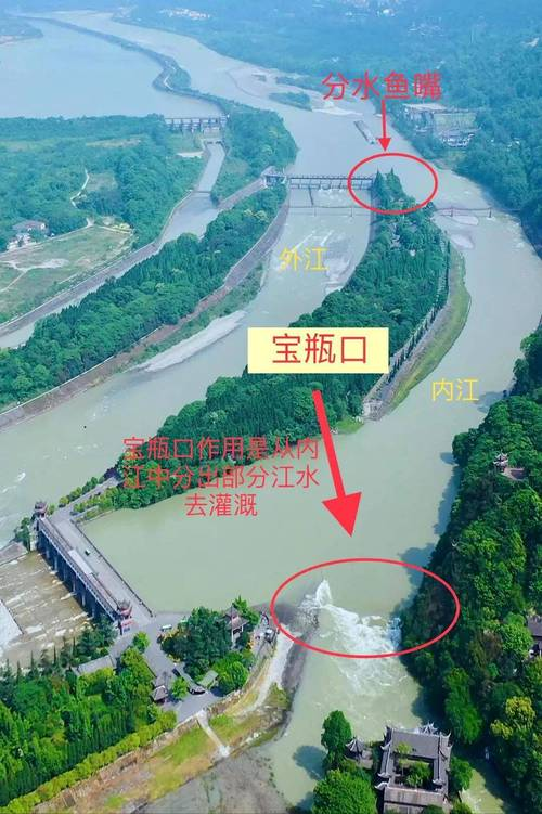 Dujiang water engineering