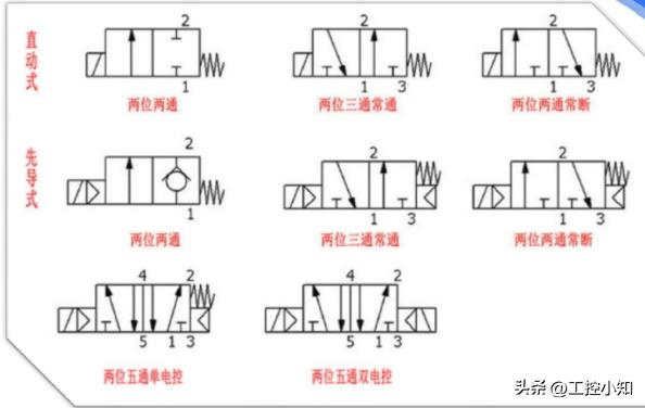 气缸电磁阀工作原理