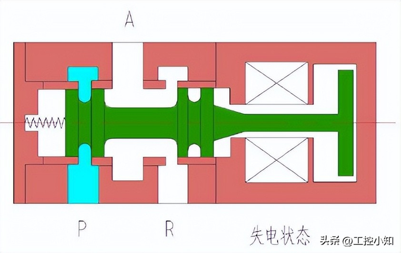 气缸电磁阀工作原理