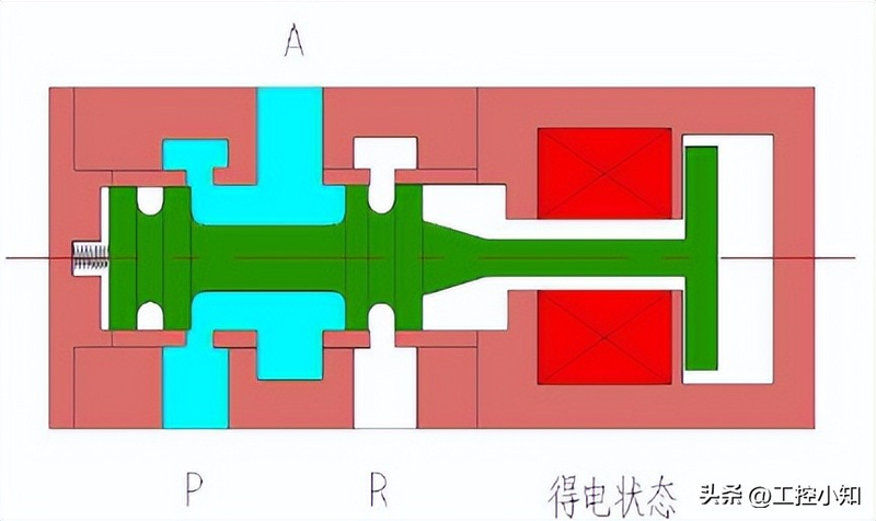 气缸电磁阀工作原理