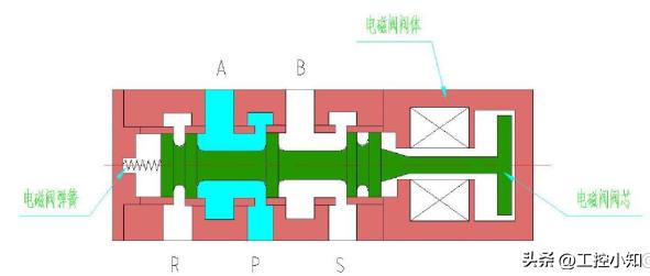 气缸电磁阀工作原理