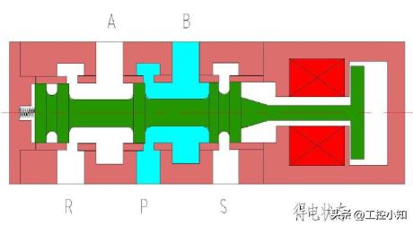 气缸电磁阀工作原理