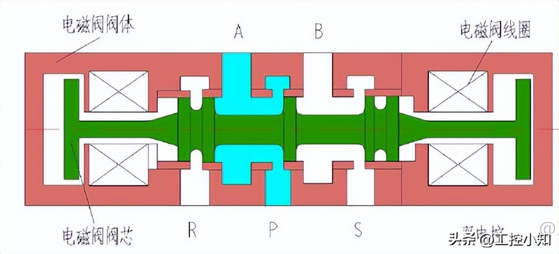 气缸电磁阀工作原理