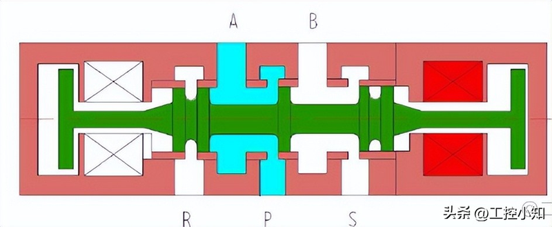 气缸电磁阀工作原理