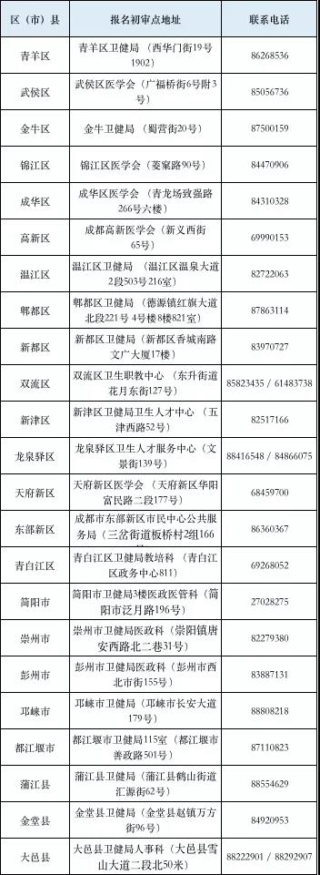 公卫执业医师考试网上报名方法