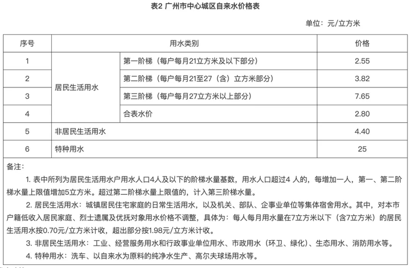 北京自来水单价