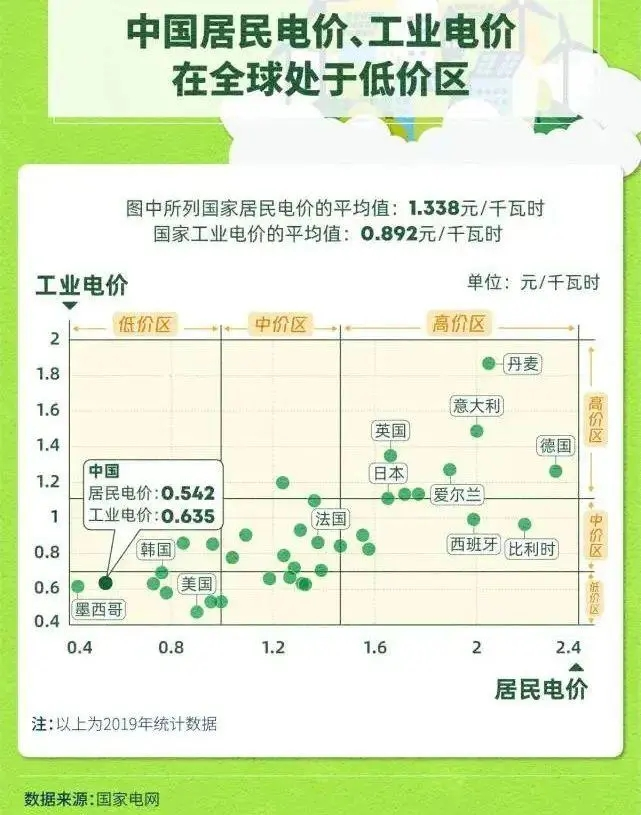 北京自来水单价