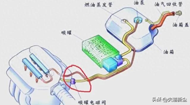 气缸电磁阀工作原理