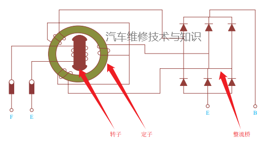 汽车发电机工作原理课件