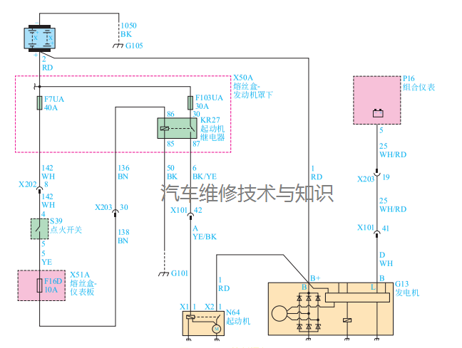 汽车发电机工作原理课件