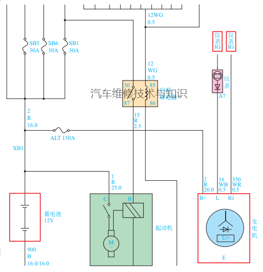 汽车发电机工作原理课件