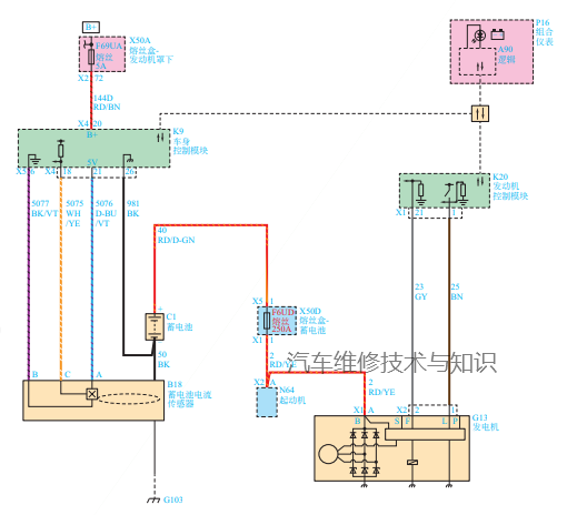 汽车发电机工作原理课件