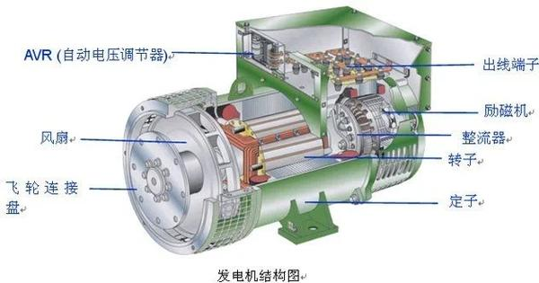 汽车发电机工作原理课件