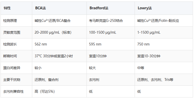 样品梯度稀释步骤