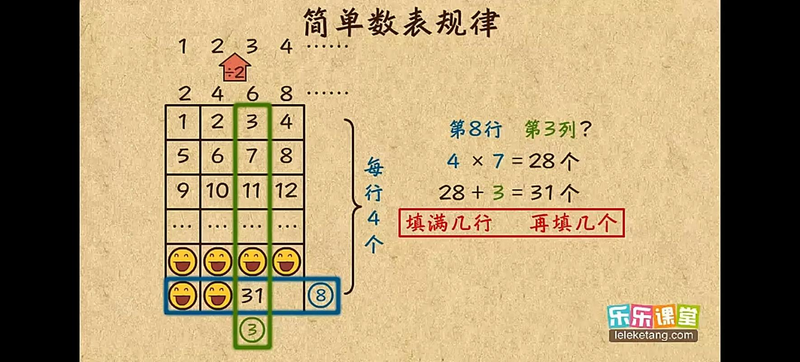 2*2 22*22 222*222 2222*2222 22222*22222的结果有什么规律