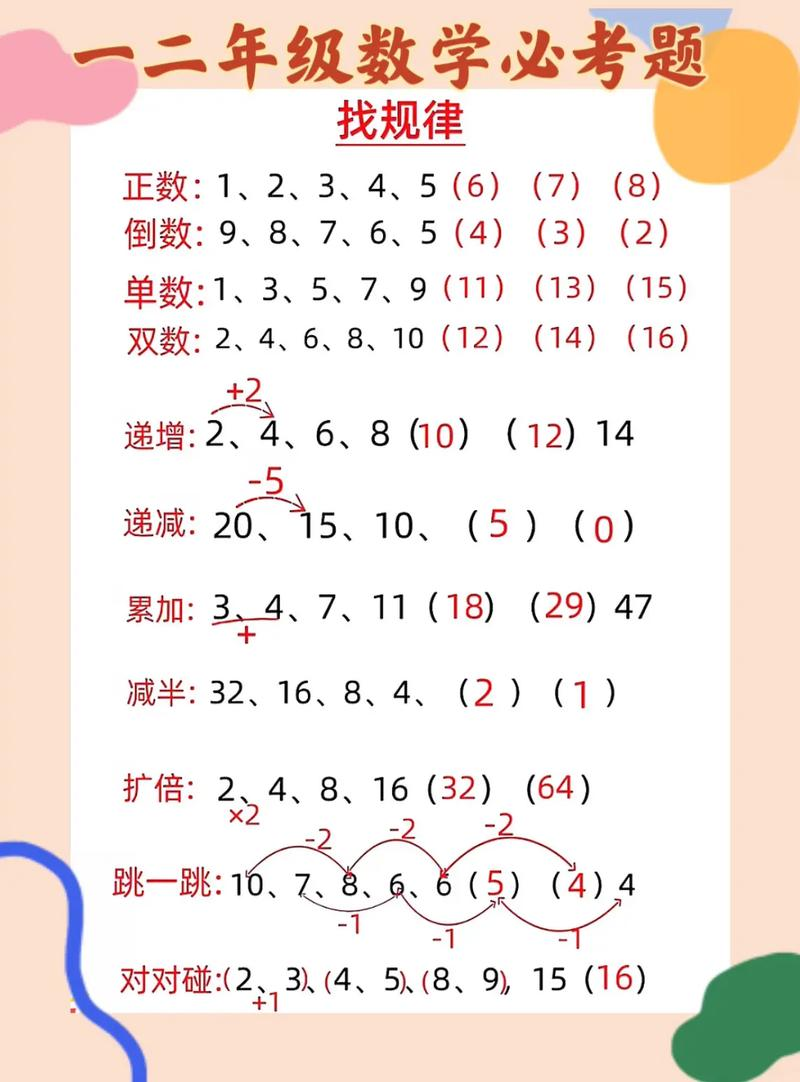 22222 times 11111 simple method