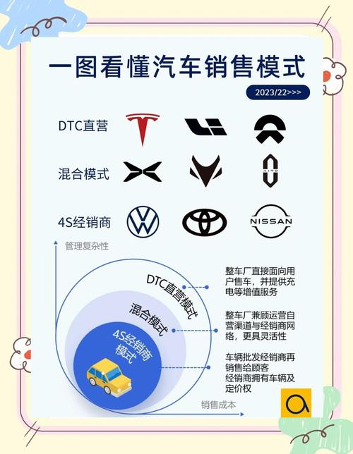 怎样做好汽车维修业务接待