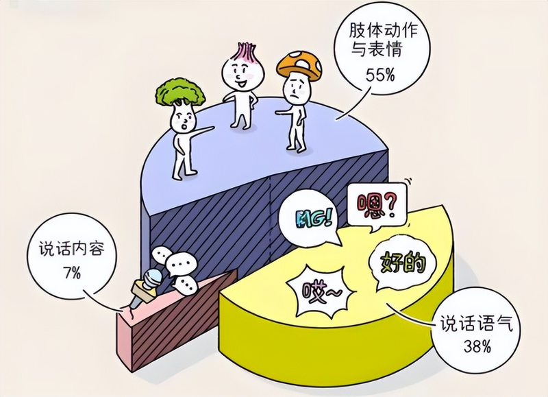 Interpersonal relations theory