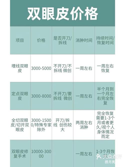 自体隆胸手术价钱