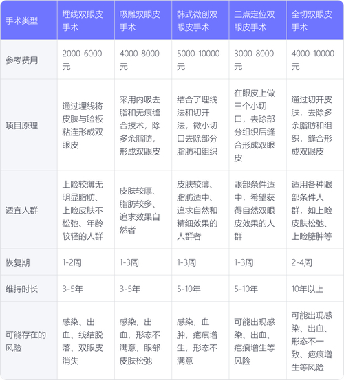 自体隆胸手术价钱