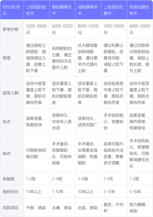 自体隆胸手术价钱