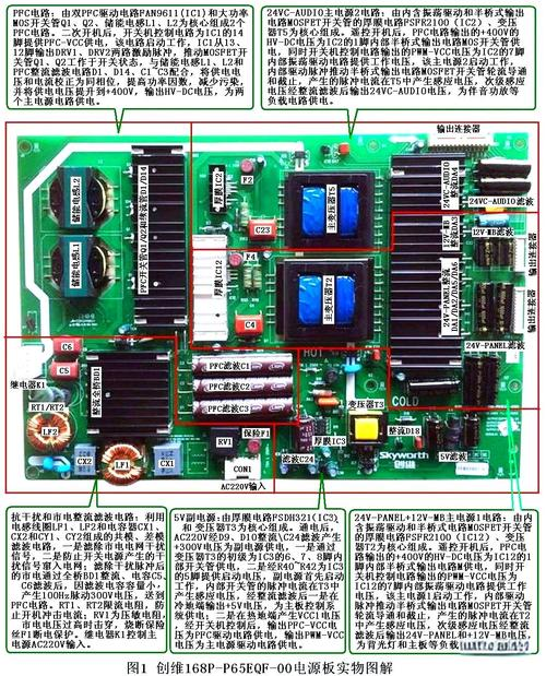 电视机工作原理与维修