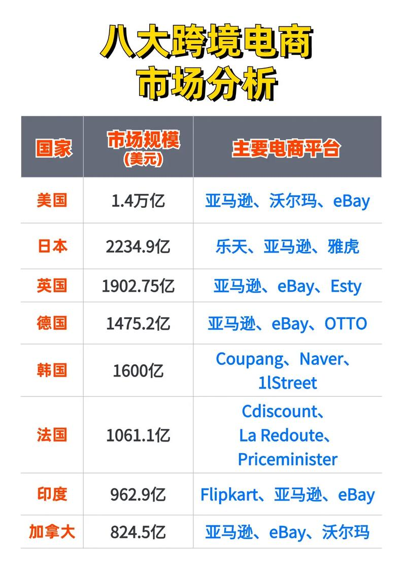 中国十大电子商务网站排名