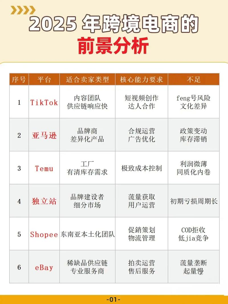 中国十大电子商务网站排名