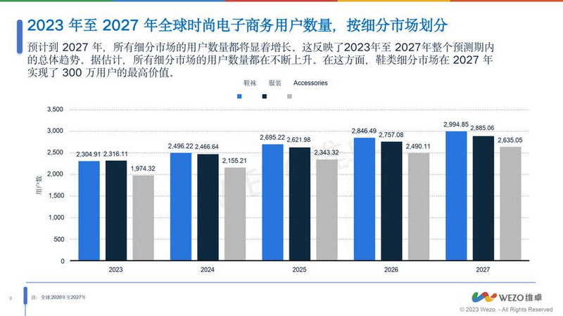 中国十大电子商务网站排名