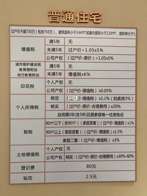 二手房税费谁承担