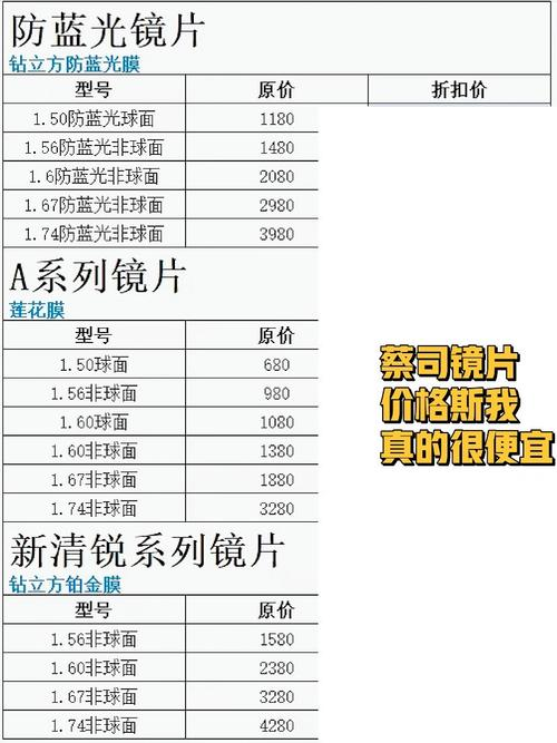 一种光学镜片的包装结构的制作方法