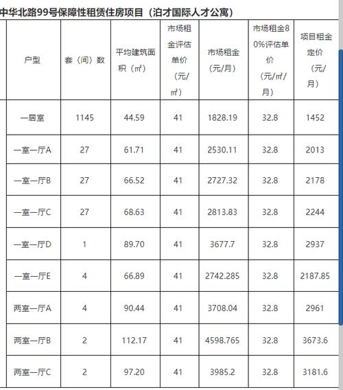 租金计入哪个科目