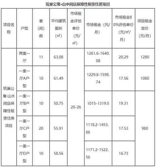 租金计入哪个科目