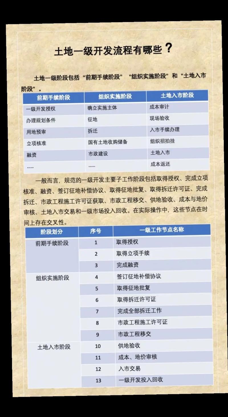 土地一级开发成本