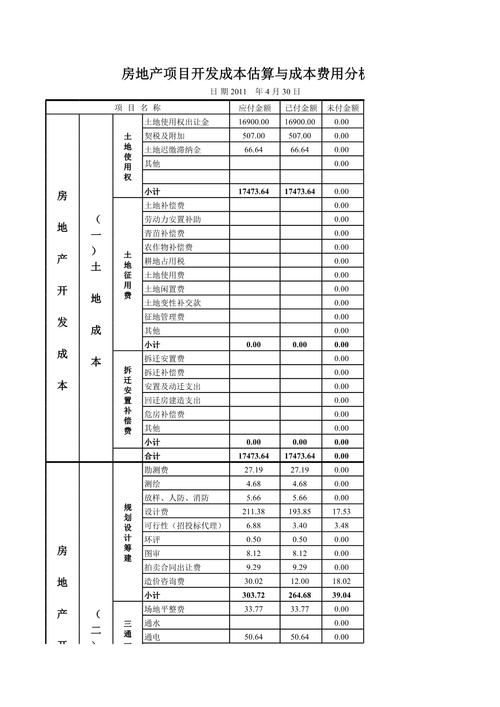 土地一级开发成本