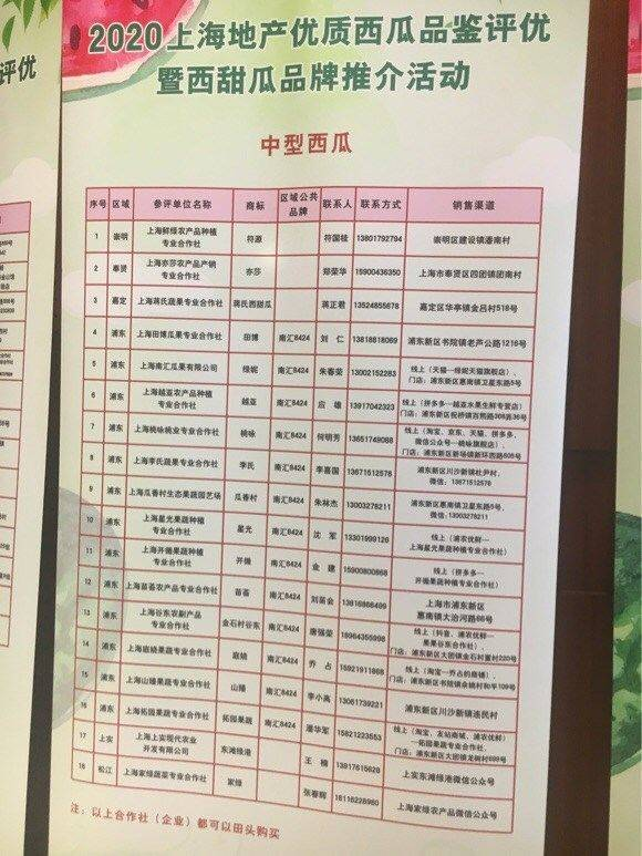 Early childhood, 8424 watermelon cultivation techniques