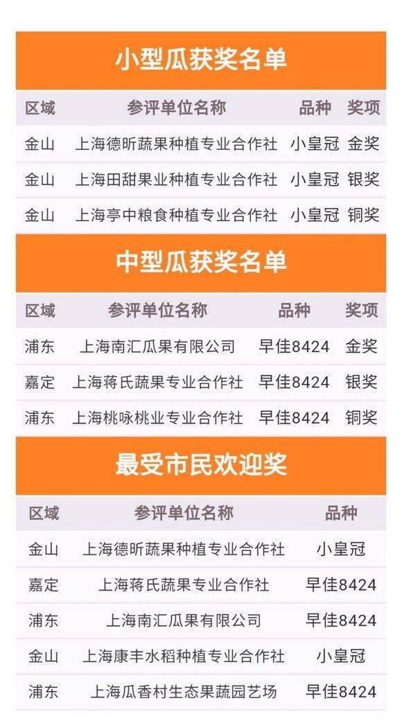 Early childhood, 8424 watermelon cultivation techniques