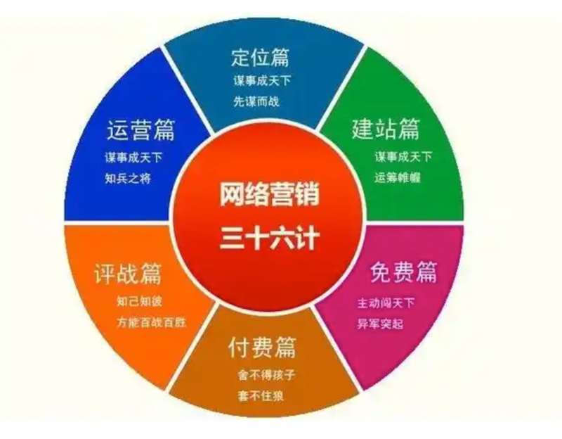 Beijing seo's brilliant electrician