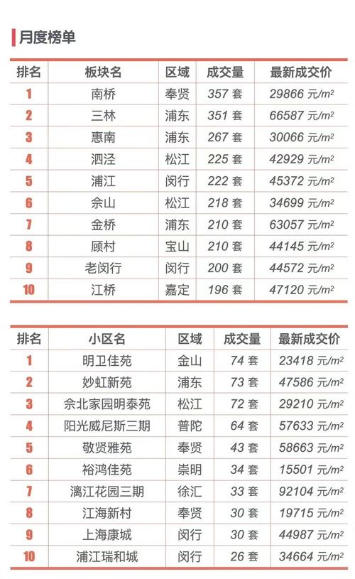 上海水费价格2026